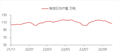 资料来源:WIND,东海期货研究所整理