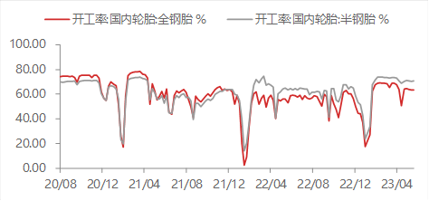 资料来源:WIND,东海期货研究所整理