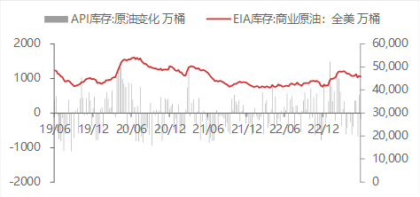 资料来源:WIND,东海期货研究所整理