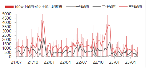 资料来源:WIND,东海期货研究所整理