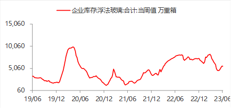 资料来源:WIND,东海期货研究所整理