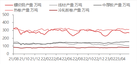 资料来源:WIND,东海期货研究所整理