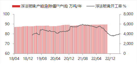 资料来源:WIND,东海期货研究所整理