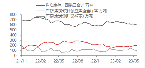 资料来源:WIND,东海期货研究所整理