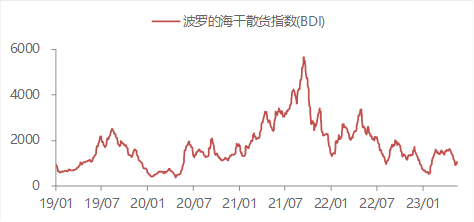 资料来源:WIND,东海期货研究所整理