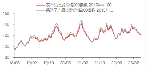 资料来源:WIND,东海期货研究所整理