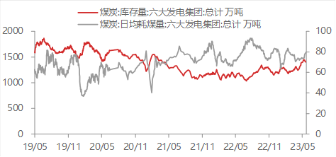 资料来源:WIND,东海期货研究所整理