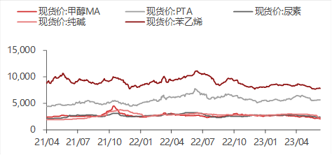 资料来源:WIND,东海期货研究所整理
