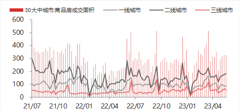 资料来源：WIND,东海期货研究所整理