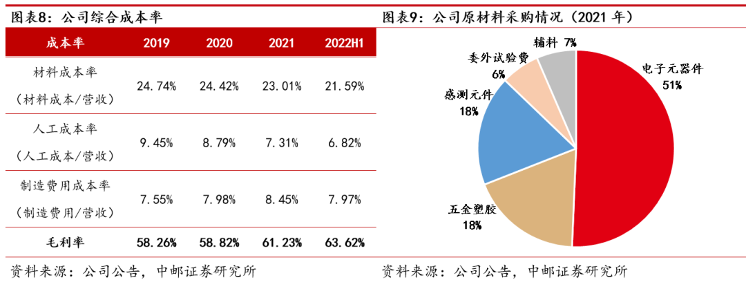 电子辅料供应商：推动行业的隐形力量