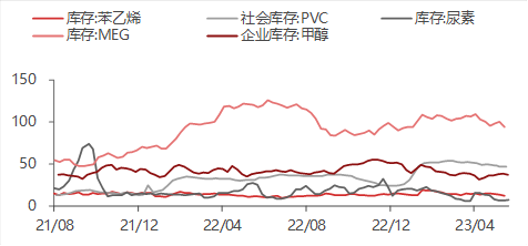 资料来源:WIND,东海期货研究所整理