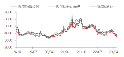 资料来源:WIND,东海期货研究所整理