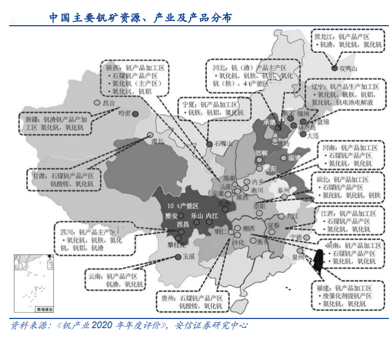 中国钒矿产业链分布图图源：安信证券