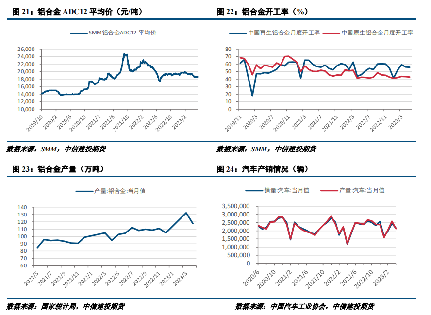 需求压力持续，工业硅弱势运行