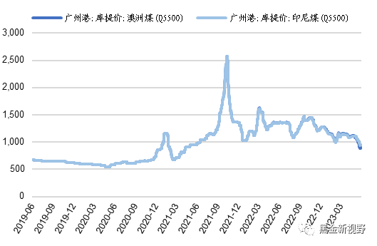 资料来源：Wind，信达证券研发中心