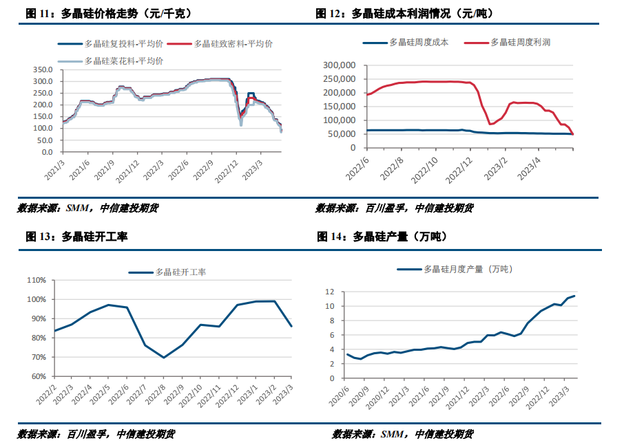 需求压力持续，工业硅弱势运行