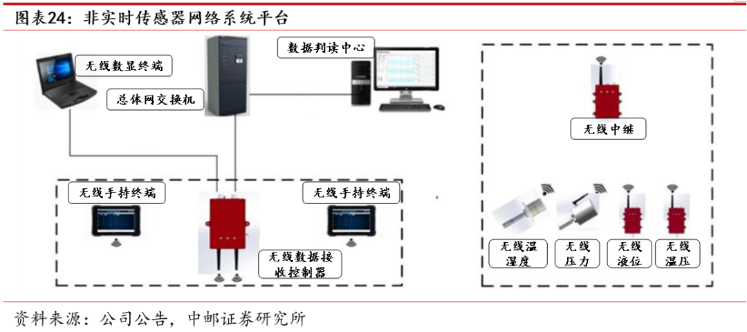 工业物联网：智能工厂的新篇章
