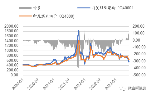资料来源：Wind，信达证券研发中心