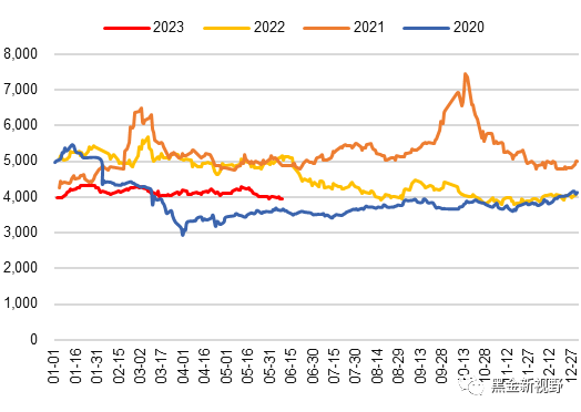 资料来源：Wind，信达证券研发中心
