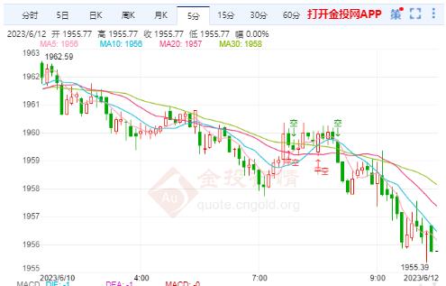 现货黄金持续区间待破位