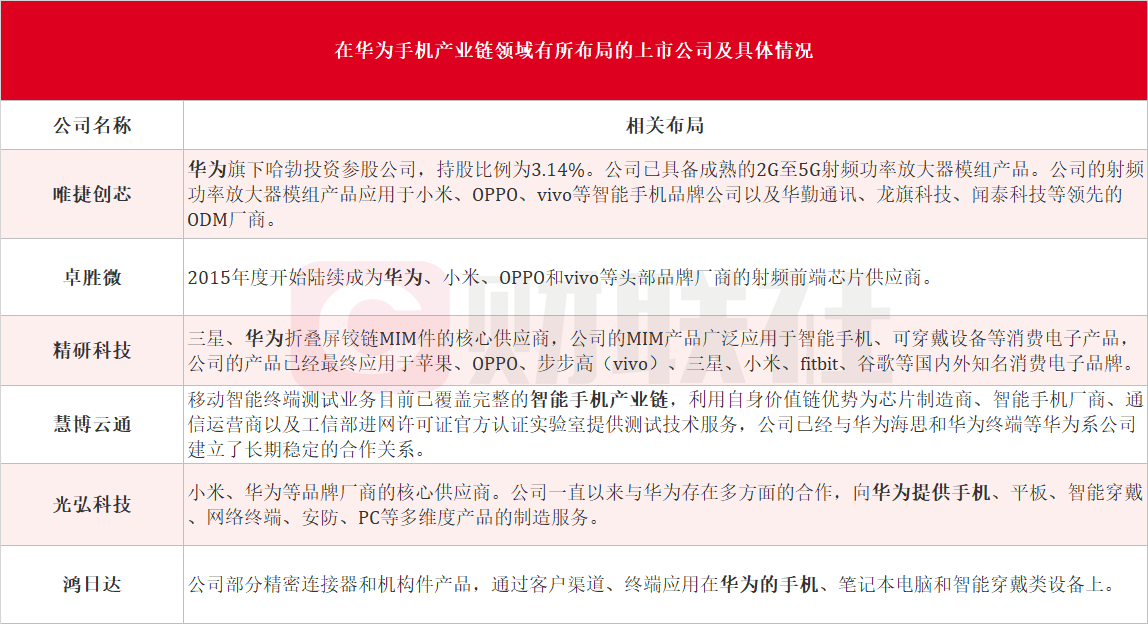 收藏