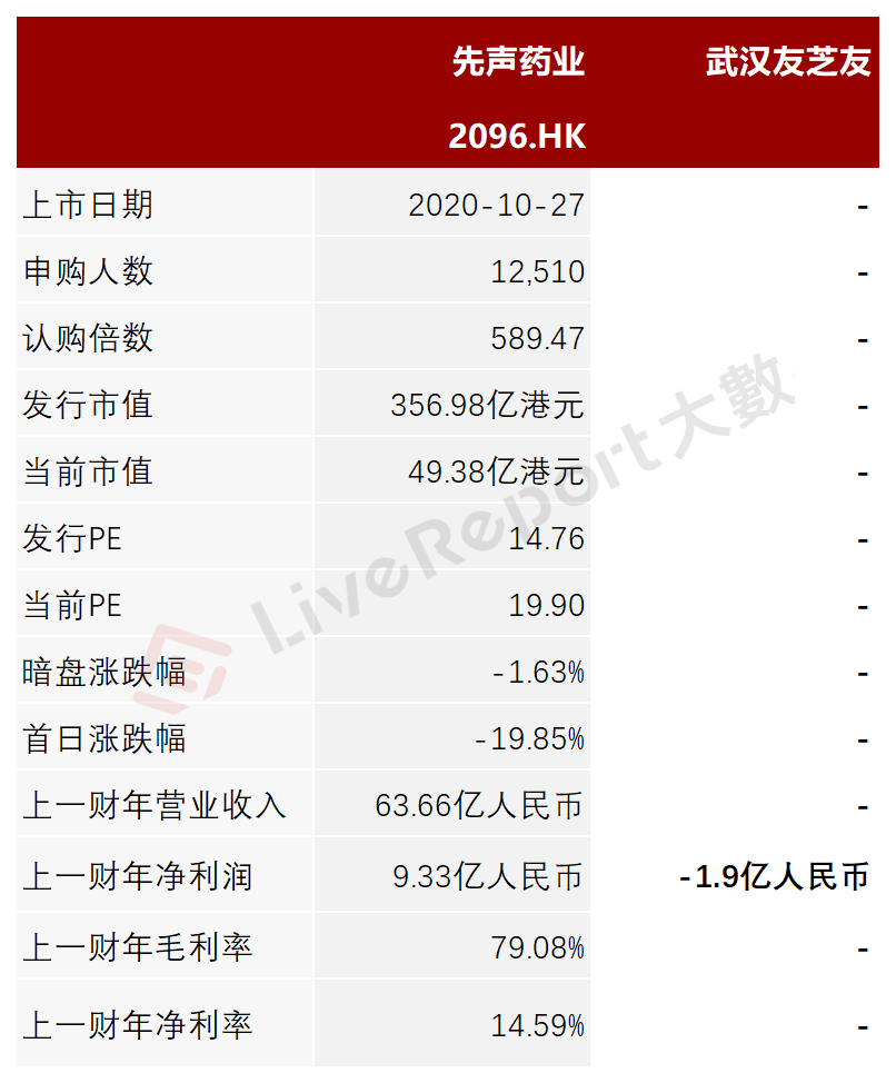bsab靶向和肿瘤免疫疗法公司「武汉友芝友」再度递表港交所