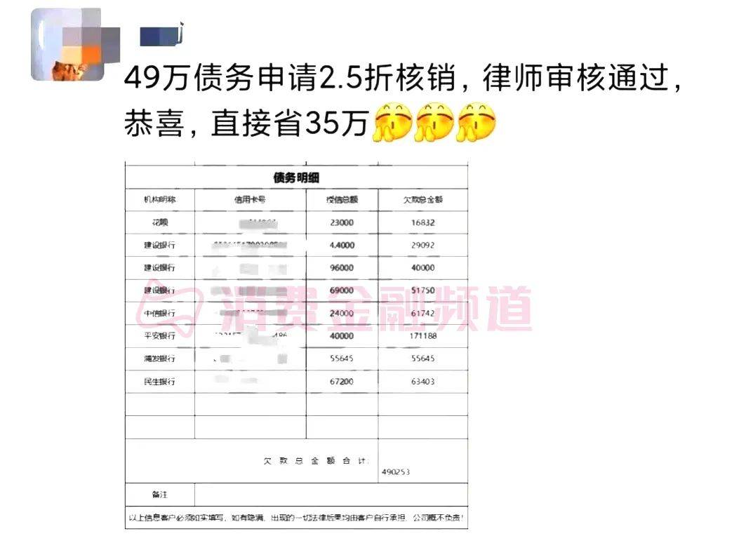 新潮流：2.5折处理100%债务，是真的吗