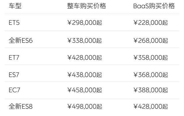 图/蔚来官网