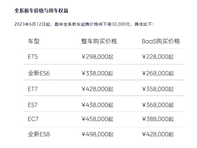 图据蔚来官方公众号