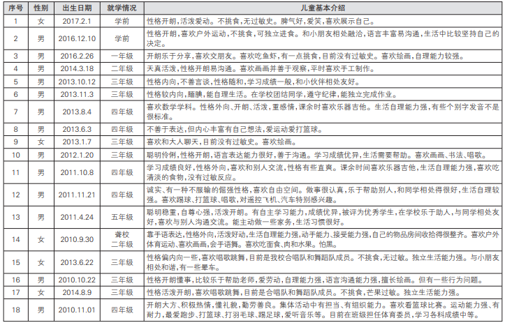 沈阳市儿童福利院发布第三批全国收养公告