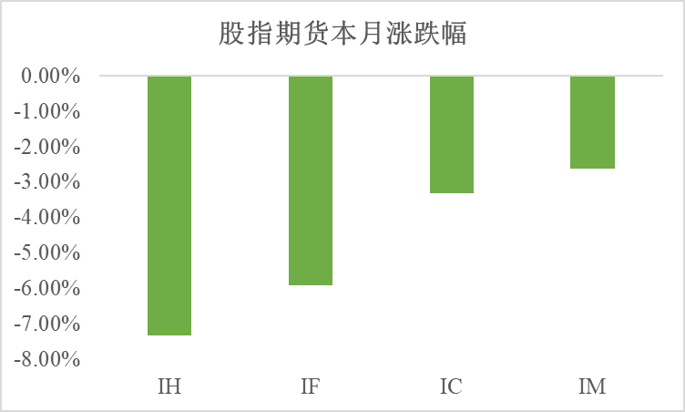 数据来源:Wind,截至2023/5/31