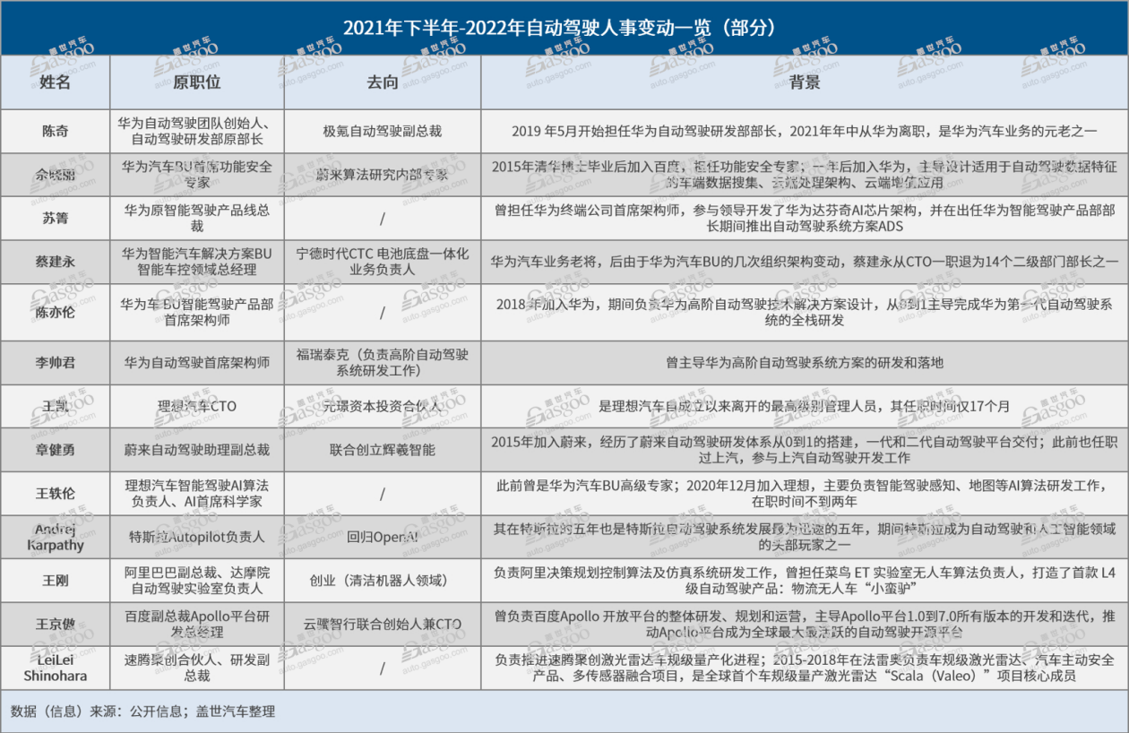 图源：盖世汽车