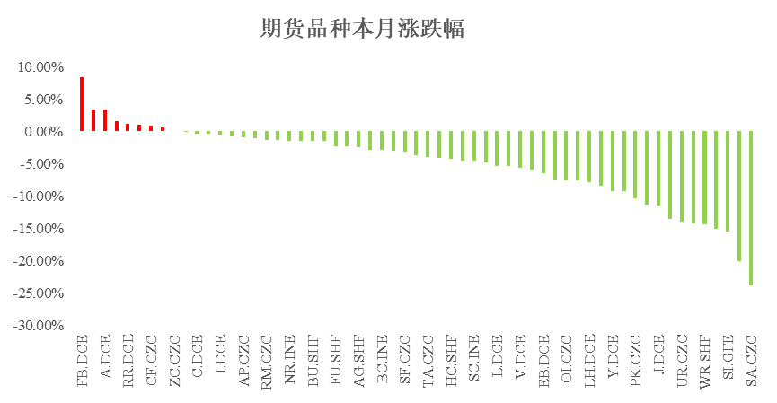 数据来源:Wind,截至2023/5/31