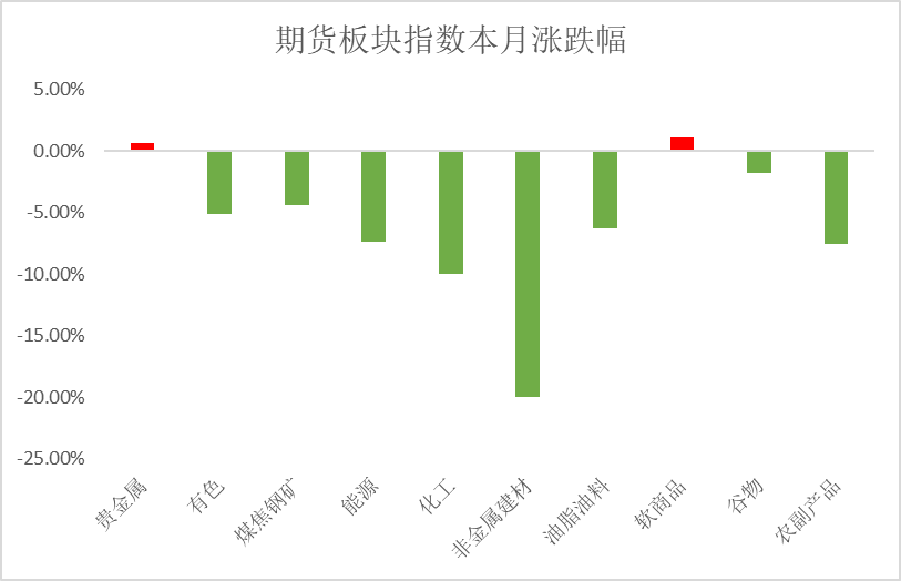 数据来源:Wind,截至2023/5/31