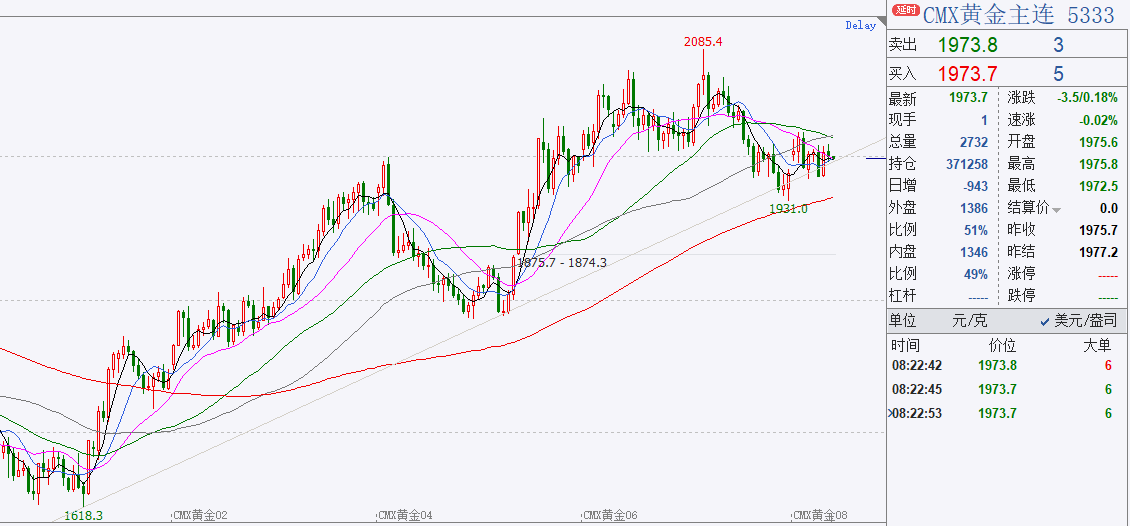 欧美5月通胀来袭，贵金属价格波动加剧