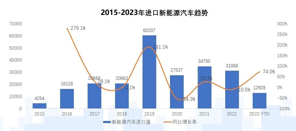 中国汽车流通协会