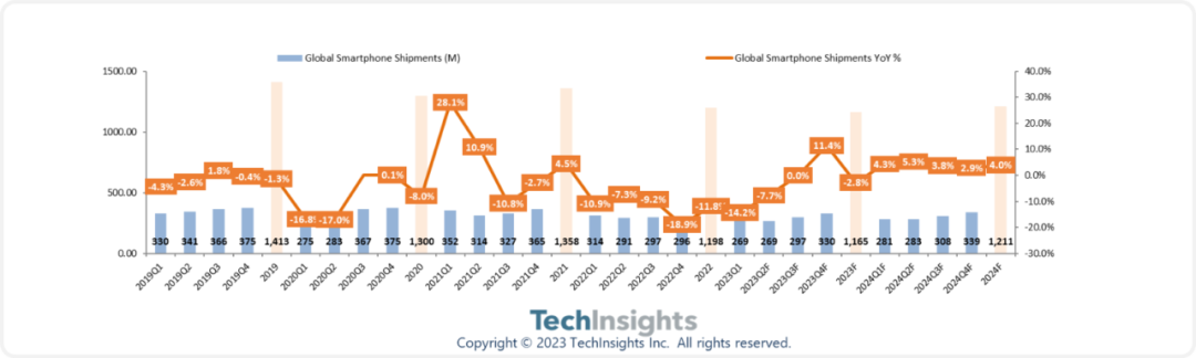 TechInsights