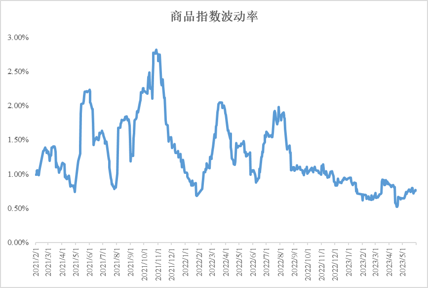 数据来源:Wind,截至2023/5/31