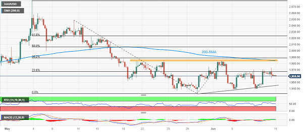 美联储鹰派意外恐刺激空头大爆发 警惕美国CPI“爆表”酝酿潜在意外