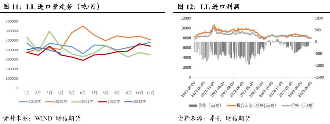 塑料:短期宏观主导,中长期仍偏弱