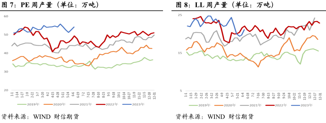 塑料:短期宏观主导,中长期仍偏弱