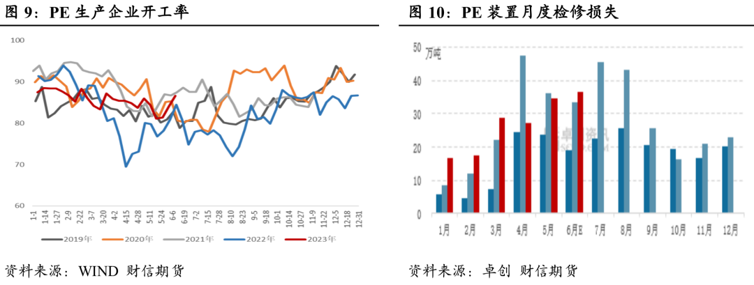 塑料:短期宏观主导,中长期仍偏弱