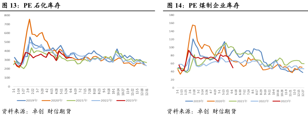 塑料:短期宏观主导,中长期仍偏弱