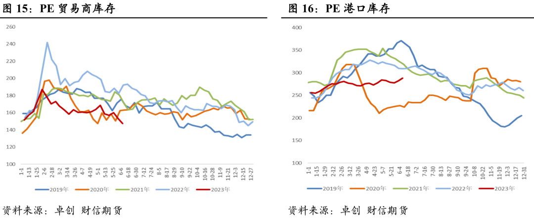 塑料:短期宏观主导,中长期仍偏弱