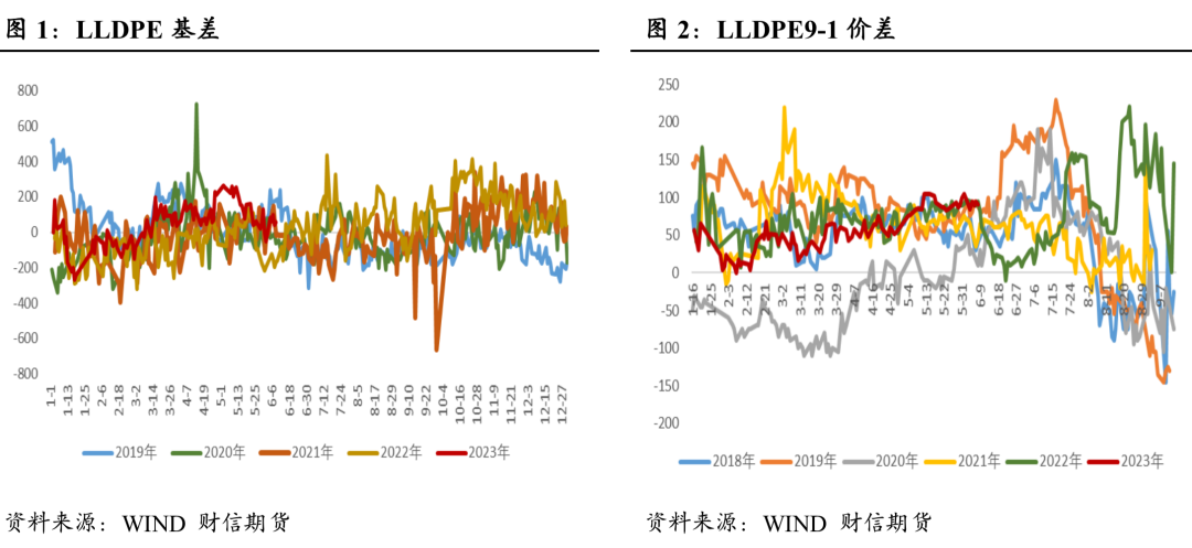 塑料:短期宏观主导,中长期仍偏弱