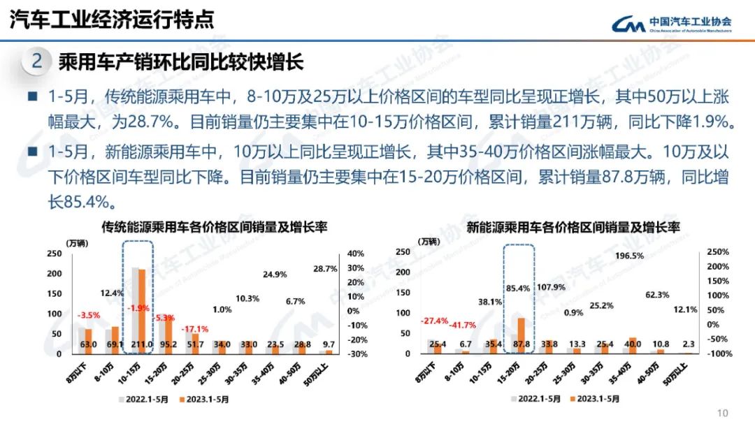 中国汽车工业协会