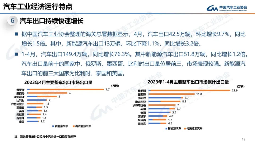 中国汽车工业协会