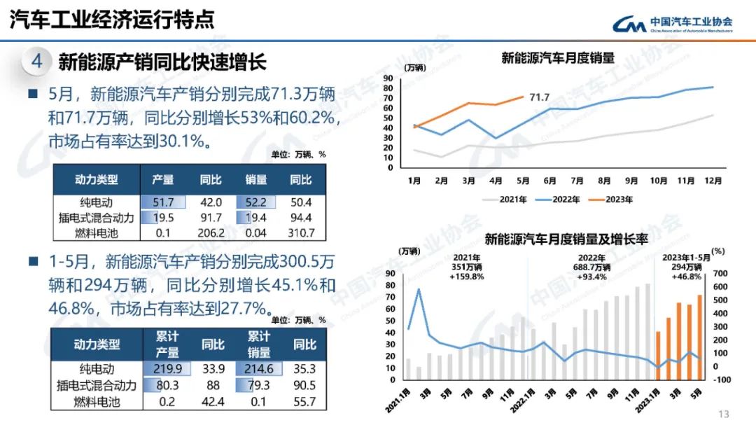 中国汽车工业协会