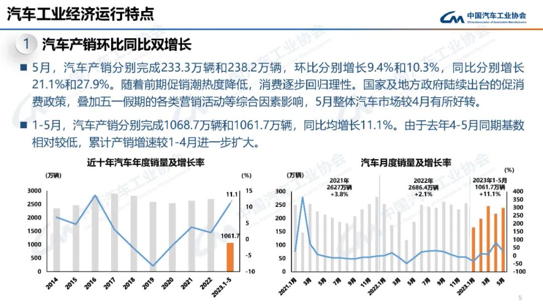 中国汽车工业协会