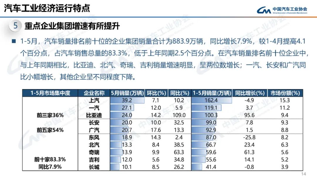 中国汽车工业协会